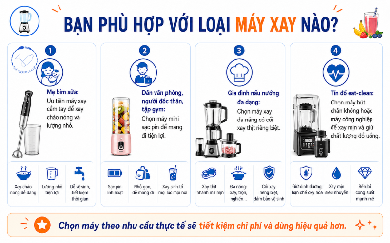 Kinh nghiệm chọn mua m&aacute;y xay sinh tố