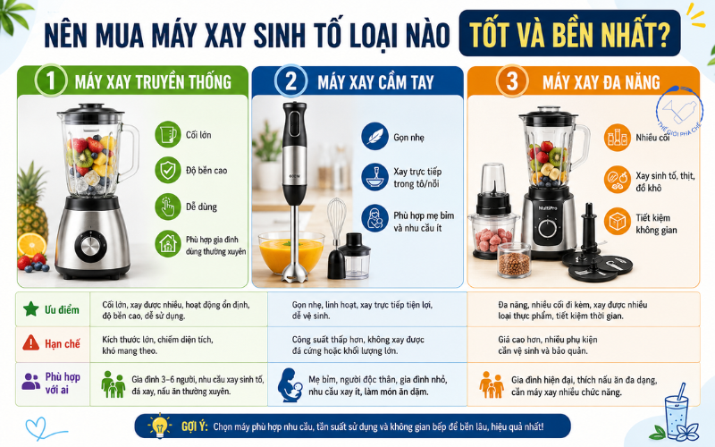 Kinh nghiệm chọn mua m&aacute;y xay sinh tố