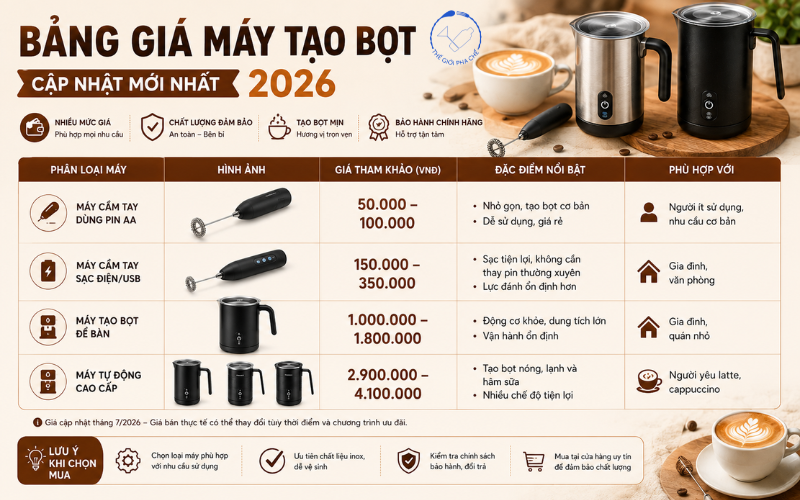 Bảng giá máy tạo bọt