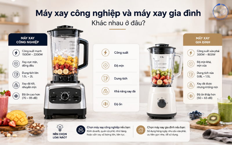 Máy xay công nghiệp và máy xay gia đình