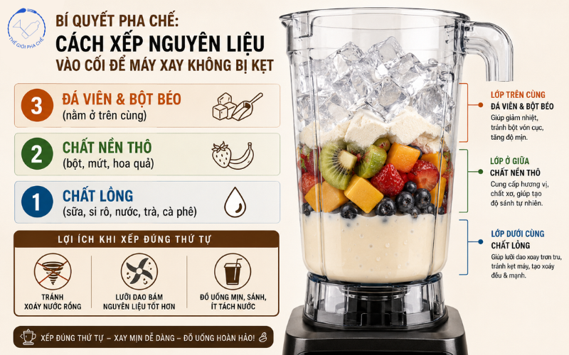 Xếp nguyên liệu vào cối máy xay sinh tố