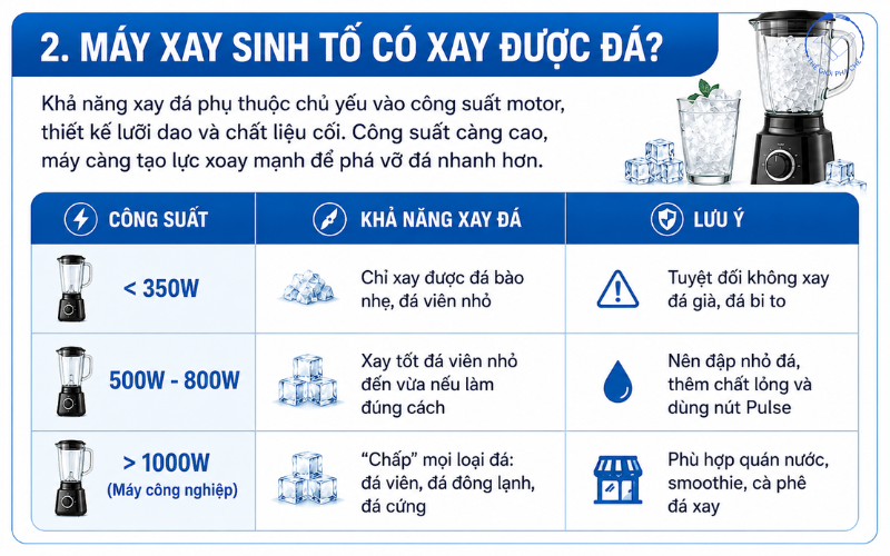 Máy xay sinh tố có xay được đá