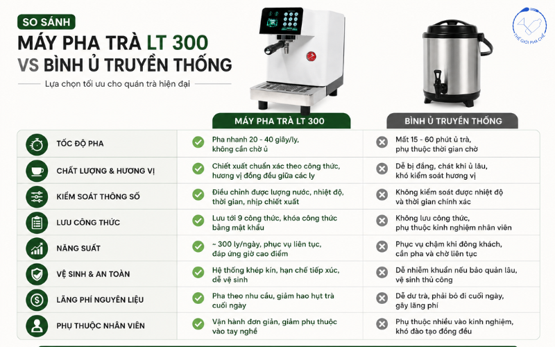 So sánh máy pha trà LT 300 với máy pha truyền thồng